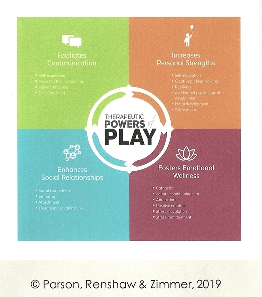 therapeutic power of play